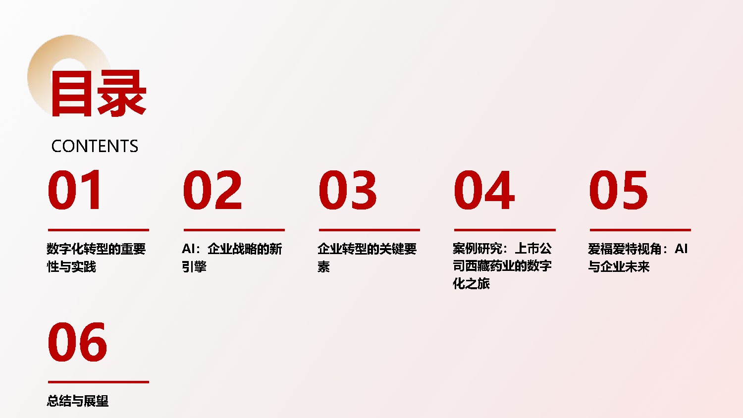数字化转型和智能化升级咨询与技术方案_页面_02.png